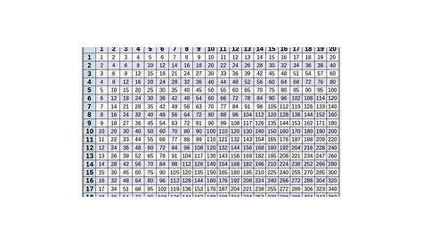 Multiplication Table 1 - 10 - Talk and Chats All About Life