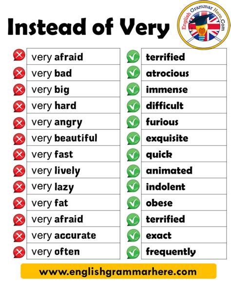 English Instead Of Very You Can Use These Words English Grammar Here