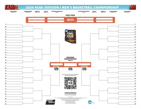 How To Play The Official March Madness Bracket Challenge Games