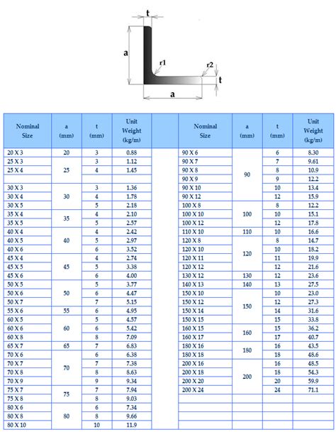 Search Results For Structural Steel Angle Dimensions Calendar 2015