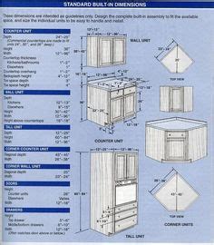 Isn't the choice of units, doors and worktops bewildering? Kitchen Cabinet Dimensions PDF | Highlands Designs Custom ...