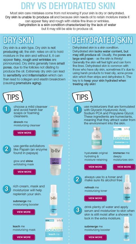 Dry Vs Dehydrated Skin Skincare Pinterest Home And Blog