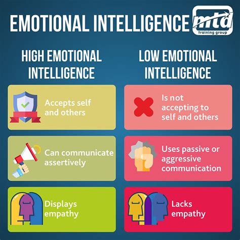 Being in touch with your feelings allows you to manage stress levels and communicate. How Does Low Emotional Intelligence Manifest Itself?