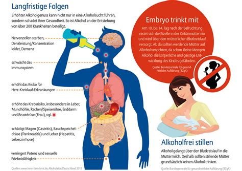 Infografik Alkohol Allianz Gesundheitswelt