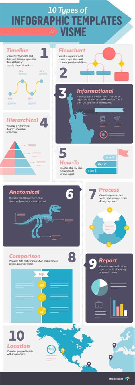 How To Make An Infographic How To Make An Infographic In 9 Simple