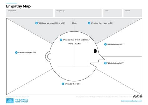 Empathy Map Free Template Printable Form Templates And Letter