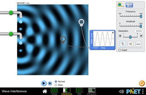 Success in lab and during class activities based from a. PORTFOLIO FISICA Y QUIMICA: 10) Ondas electromagnéticas y ...
