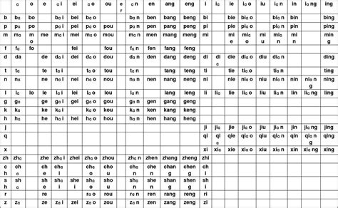 Chinese Phonetics Pinyin 拼音 and Zhuyin 注音 Little Chinese Readers