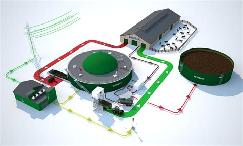 Variants Of Biogas Plants Farmtec A S