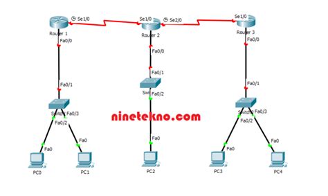 Cara Setting Static Routing Cisco Packet Tracer Ifaworldcup Com