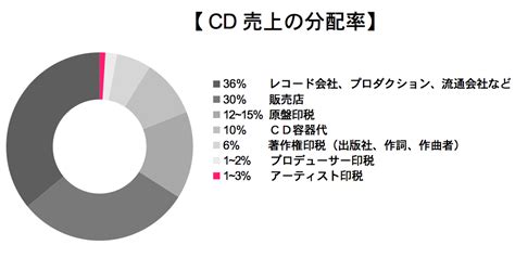 アーティスト至上主義の到来 こじつけ力 ―闘う現代アーティスト論―