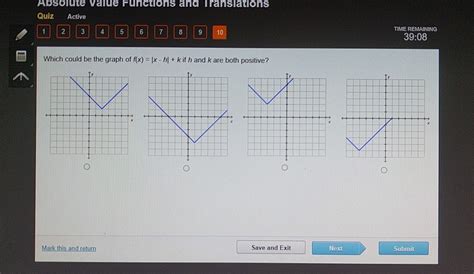 which could be the graph of f x x h k if h and k are both positive
