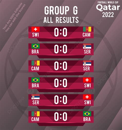 Scoreboard Of All Participants Group G World Cup Background Group G
