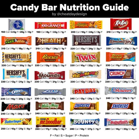 Ranking The Healthiest Candy Bars Which Is The Healthiest
