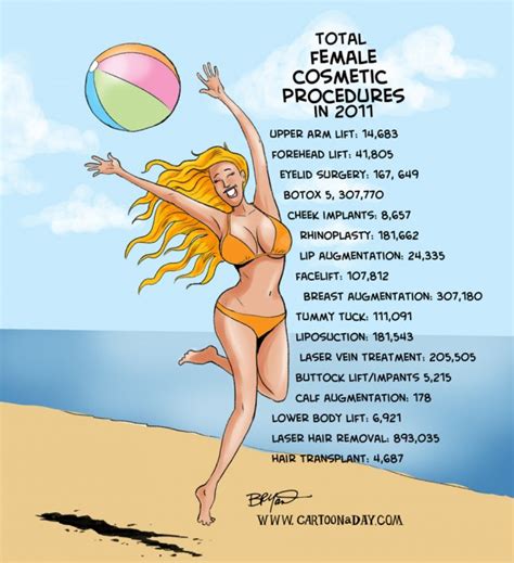 Total Female Cosmetic Surgeries In 2011 Cartoon Cartoon