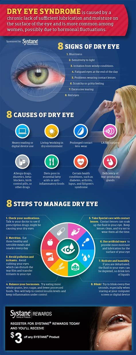 8 Signs Causes And Treatments For Dry Eye Syndrome Dry Eye Treatment