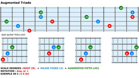 Jazz Guitar Chords - Theory And Shapes | Guitar chords, Jazz guitar chords, Jazz guitar