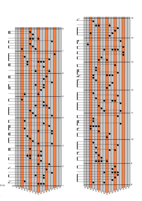 Groups devoted to the kalimba where participants often or sometimes post sheet music or tabs. Kalimba Tabs , 칼림바 타브악보 IU - Knees / 아이유 - 무릎 PDF : 네이버 블로그 | Music tabs, Tablature, Music chords