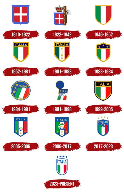 Italy National Football Team Logo Symbol Meaning History Png Brand