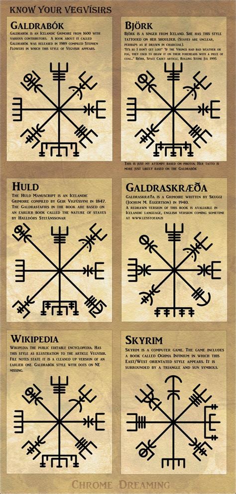 The Vegvísir Or Runic Compass Norse Tattoo Runic Compass Tattoos
