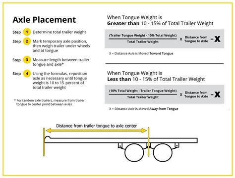 utility trailer axles