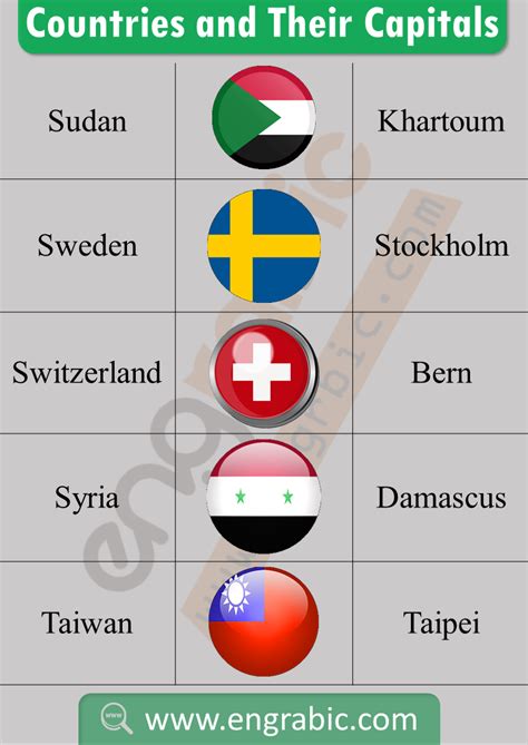Alphabetical List Of Countries And Capital Name Of All Countries