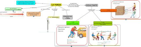 Lezione sulle operazioni tra vettori e in particolare sulla somma tra vettori, sulla regola del parallelogramma e sul prodotto per uno scalare. la forza