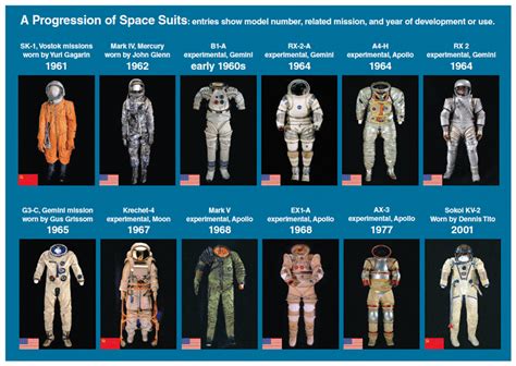 The Past And Future Space Suit American Scientist