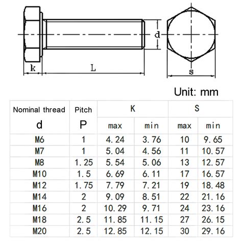 M10 Bolt Head Dimensions Ubicaciondepersonascdmxgobmx