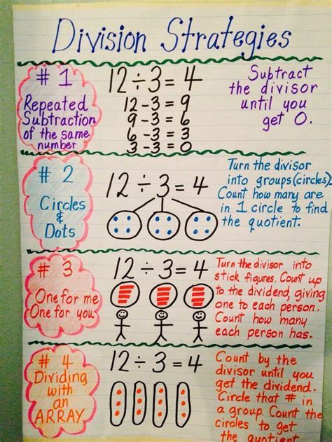 10000+ results for 'math division grade 3'. Division Strategies: Repeated Subtraction of the Same ...