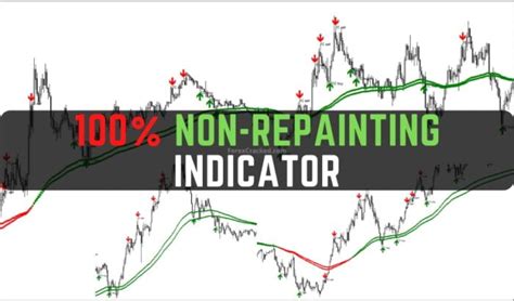 100 Non Repainting Indicator Free Download Forexcracked