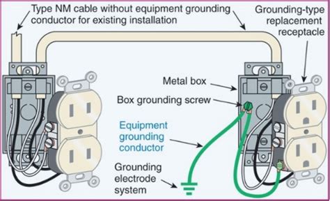 Gfci Without Ground Wire Diagram Jentaplerdesigns