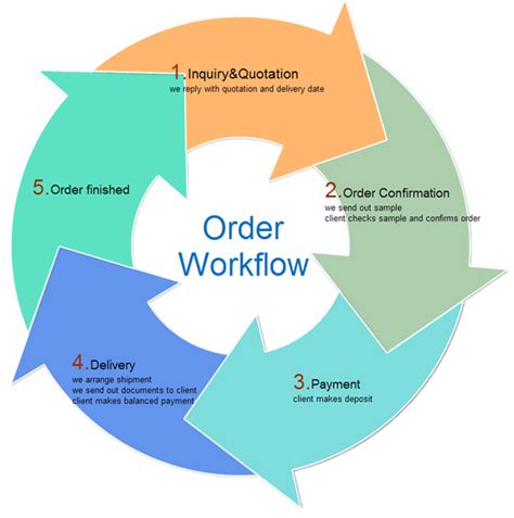 Circular Arrow Diagram Free Examples Download Edrawmax