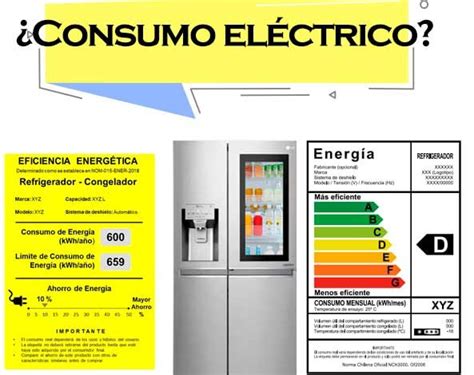 Cu Nta Electricidad Usa Mi Refrigerador Ahorro Y Eficiencia Energetica