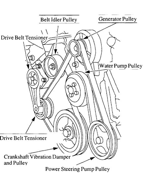 2005 Ford F150 Serpentine Belt Diagram