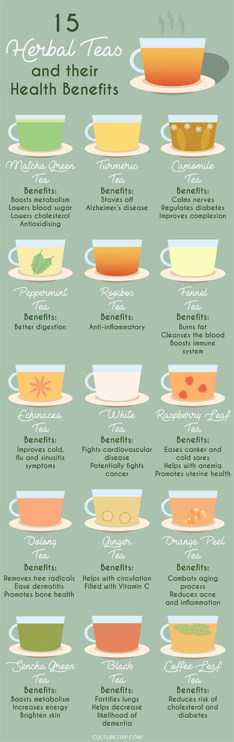 15 Herbal Teas And Their Health Benefits