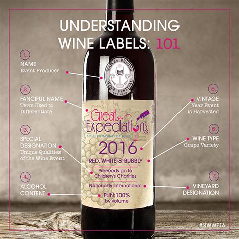 Understanding Wine Labels 101 Naples Children And Education Foundation