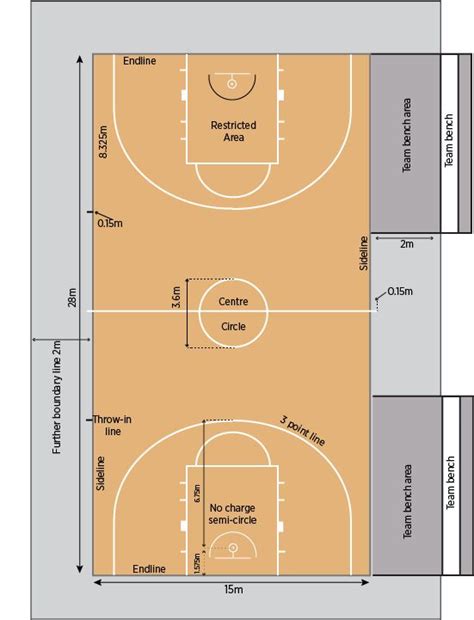 Basketball Court Layout Basketball Court Layout Basketball Court
