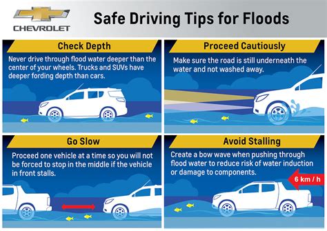 Heres How You Go Through Floods Safely Carguideph Philippine Car