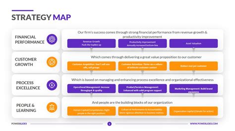 Strategy Map Template Access Templates Powerslides
