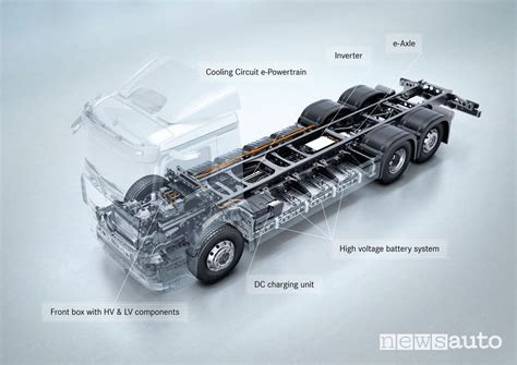 Camion Elettrico Mercedes EActros Caratteristiche E Autonomia