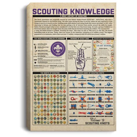 Scouting Knowledge Poster | Scouting Knowledge Grog's Index of Scouting 