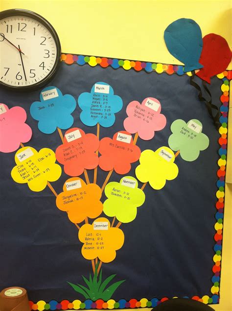 Magic Words Preschool Preschool Classroom Decor Classroom Birthday