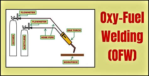 Oxy Fuel Welding Or Gas Welding Welding And Ndt