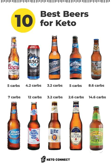 The Best Low Sugar And Low Carb Beers To Enjoy Without The Guilt
