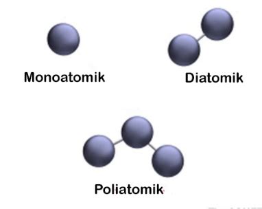 Molekul Berikut Ini Yang Termasuk Molekul Unsur Adalah Tugas Sekolah
