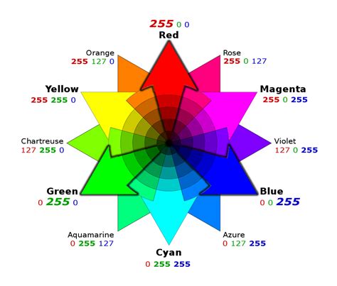 Blog Not Found Rgb Color Wheel Color Wheel Design Color Wheel