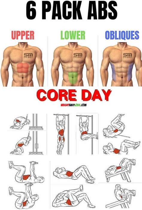 Abs Workout With Images Gym Workout Tips Abs Training Gym Workouts