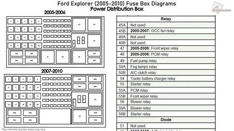 How To Find The 2002 Ford Explorer Sport Trac Fuse Box Diagram And