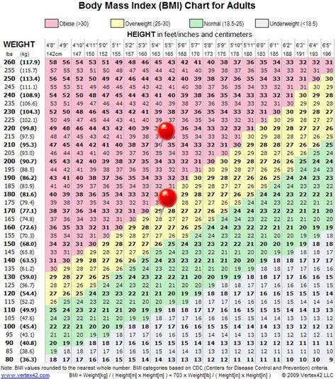 Bmi chart for men & women is bmi misleading builtlean. Weigh In Wednesday Week 27: Measurements, BMI, and ...